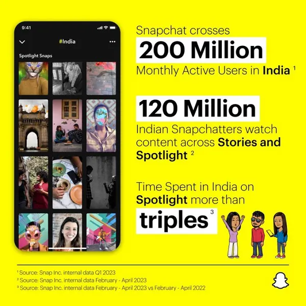 Read more about the article Snapchat Now Serves 1.5M Active Users in New Zealand